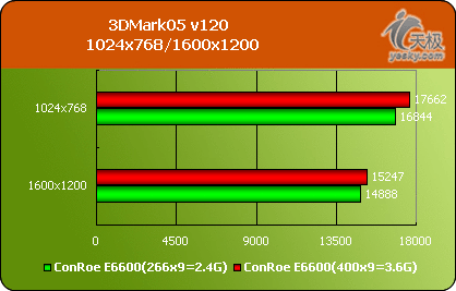 内存4g金泰克ddr3_金泰克内存好吗_金泰克内存超频