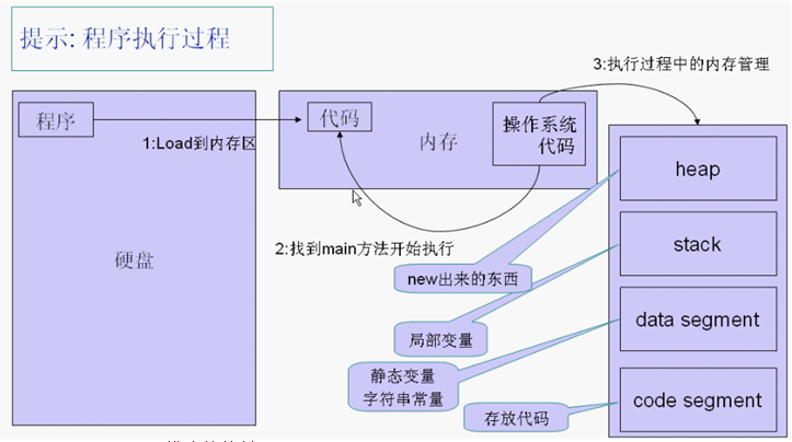 苹果6s苹果7运行内存多大内存_小米4运行内存多大_iphone6s运行内存多大