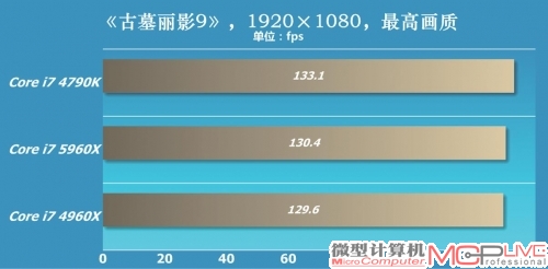 什么软件可以检测内存_内存 检测_手机内存泄漏检测