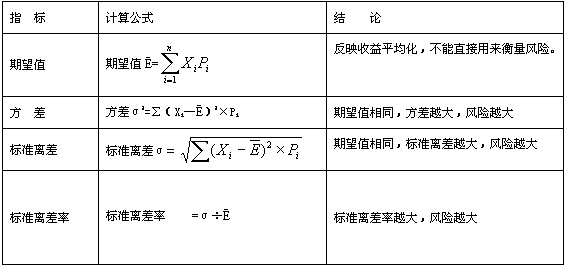 excel公式 时间加减_excel加减混合公式_excel加减公式