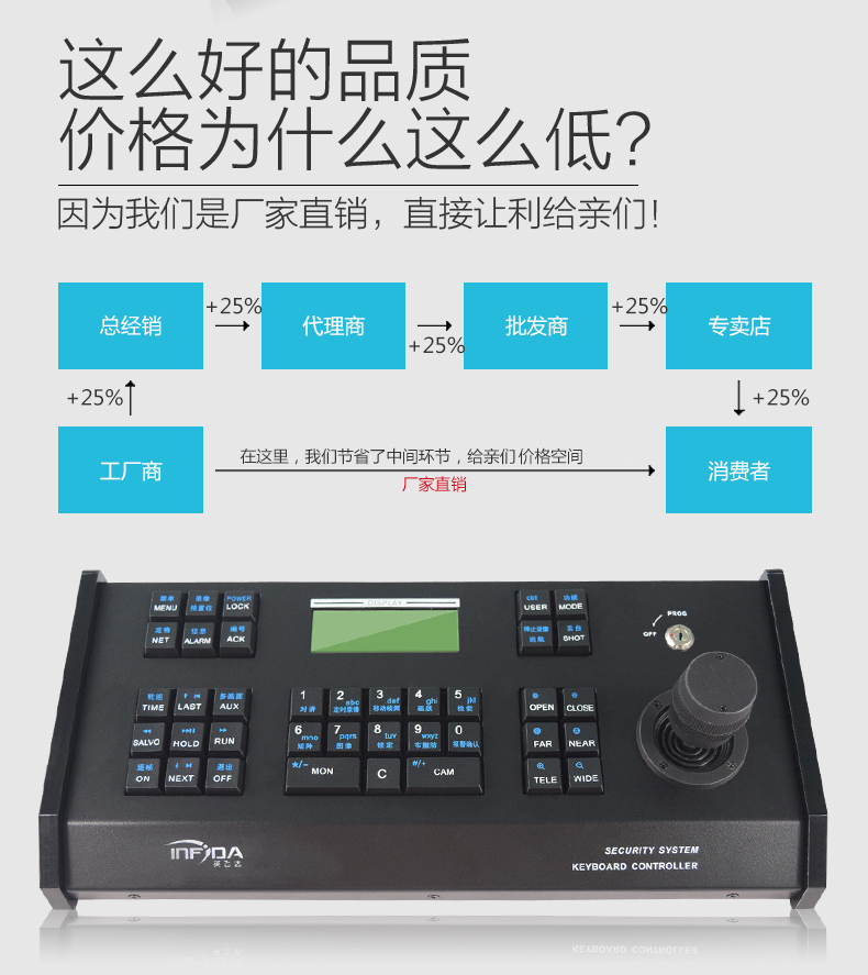 矩阵键盘说明书_ad矩阵键盘布防说明_c语言4*4矩阵键盘的扫描方式的原理