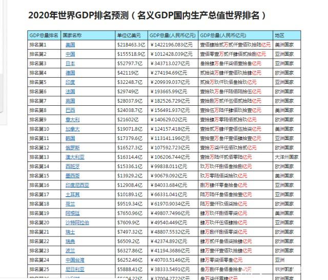 excel数据抓取