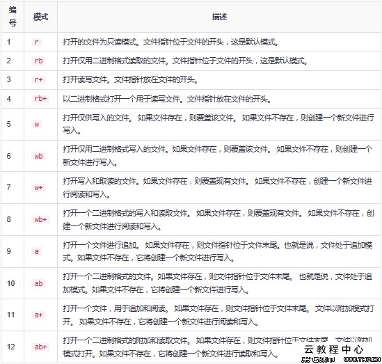 excel表格一动就未响应_excel表格太大无响应_excel表格怎么做表格