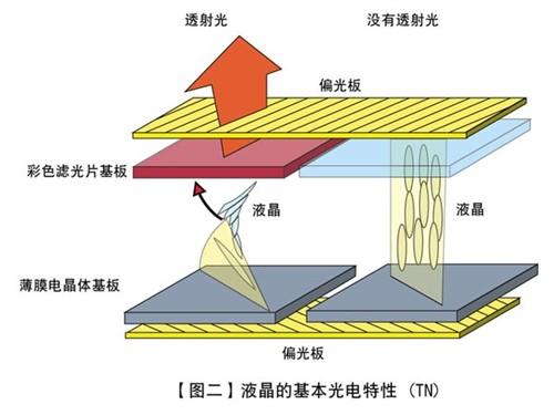 怎么看显示器是led还是lcd_怎么看显示器是led还是lcd_手机lcd与led的区别
