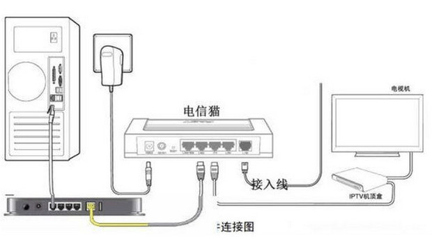 电脑主机添加网卡 线路连接我就不说了，相信都知道怎么连接