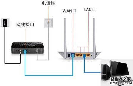 电脑如何连路由器上网