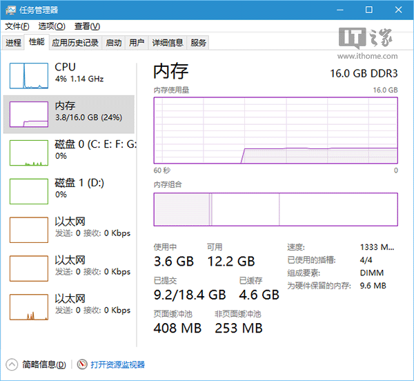 win10突然内存占用很高