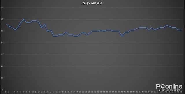笔记本显卡怎么选择