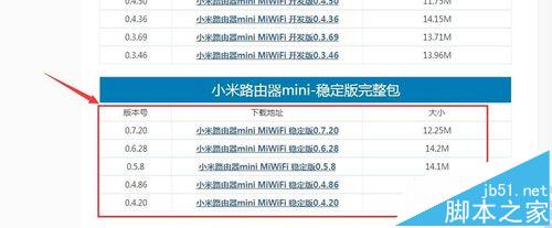 小米路由器mini root