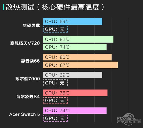 5000 作图笔记本推荐_5000笔记本电脑推荐_笔记本推荐5000左右