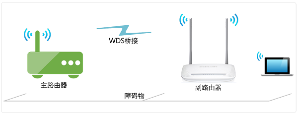 水星MW300R路由器无线桥接