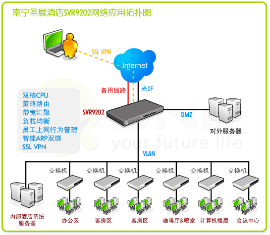 网件路由_网件路由怎么样_网件路由器防火墙