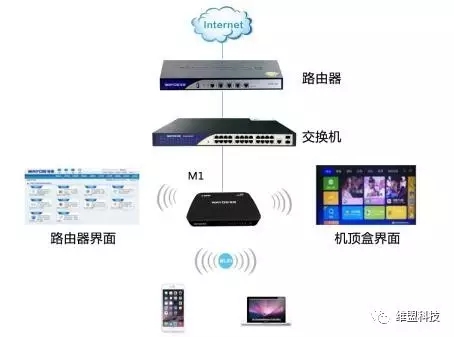 网件路由_网件路由器防火墙_网件路由怎么样