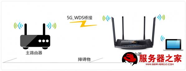 路由器无线中继_390路由无线中继_无线中继和无线桥接