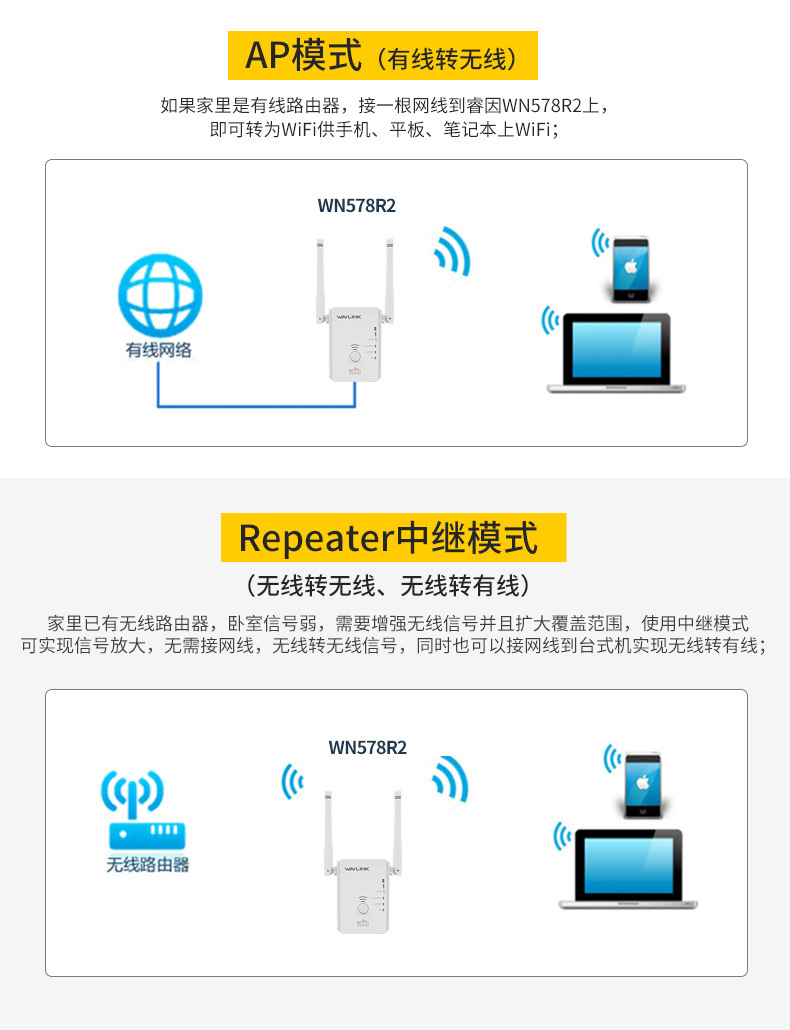路由器无线中继_无线中继 无线桥接_fast路由 无线中继