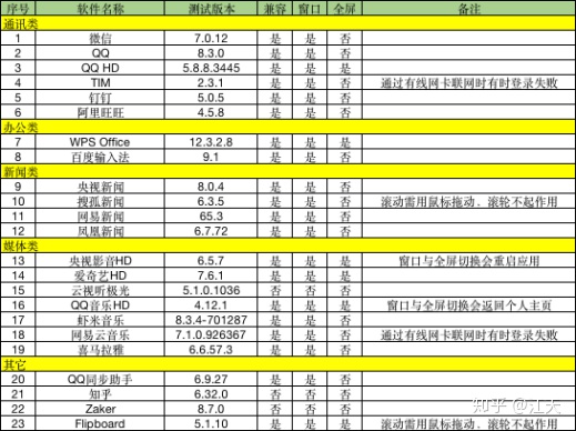 基于安卓x86的电脑系统