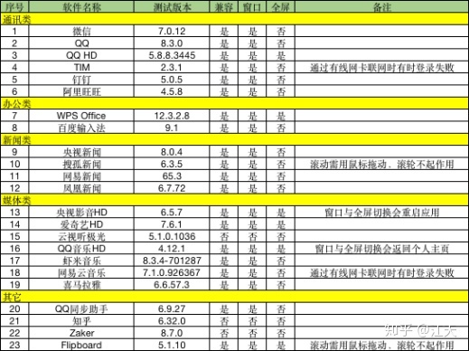 基于安卓x86的电脑系统