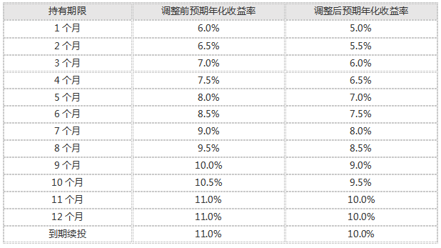 beta系数 excel_beta系数计算 excel_matlab计算beta系数