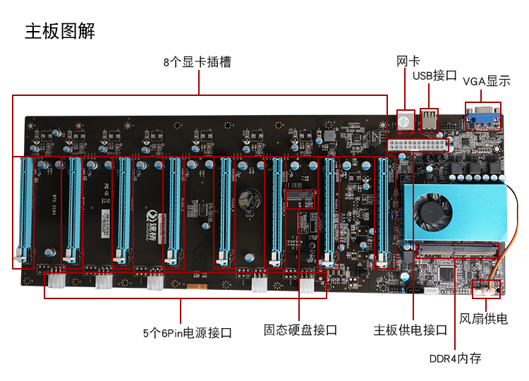 挖矿显卡480_挖矿显卡保修_显卡挖矿软件