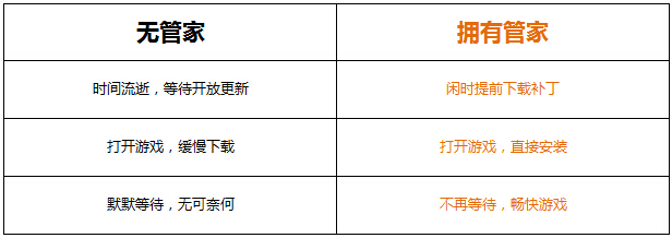 qq电脑管家怎么下载lol补丁
