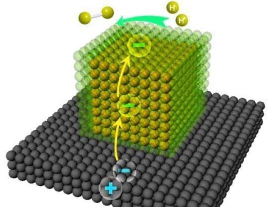 amd 催化剂 121_amd显卡和nvidia显卡对比_amd显卡催化剂121