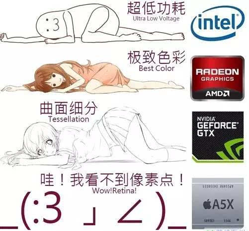 核弹显卡是什么梗