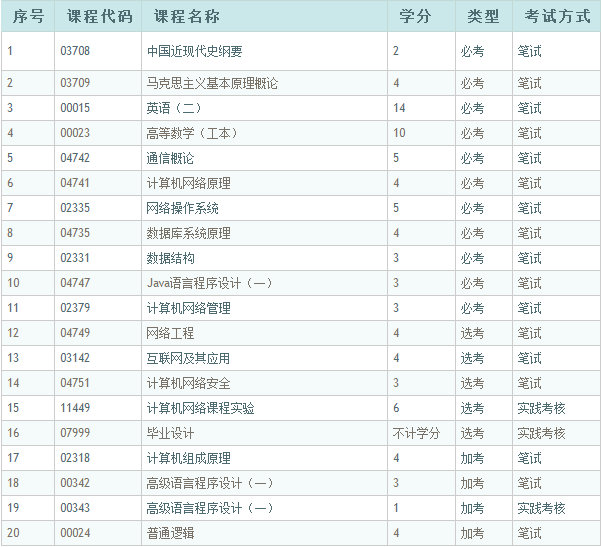 2012年4月高教自考计算机系统与结构试题及答案_2014年10月电子商务法自考答案_医疗保险学自考2012年10月答案