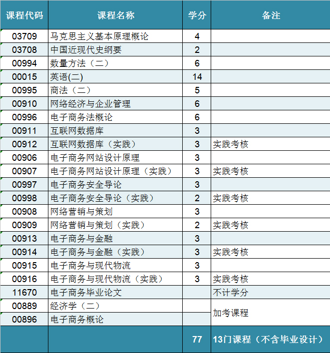 2012年4月高教自考计算机系统与结构试题及答案_医疗保险学自考2012年10月答案_2014年10月电子商务法自考答案