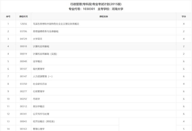医疗保险学自考2012年10月答案_2012年4月高教自考计算机系统与结构试题及答案_2014年10月电子商务法自考答案