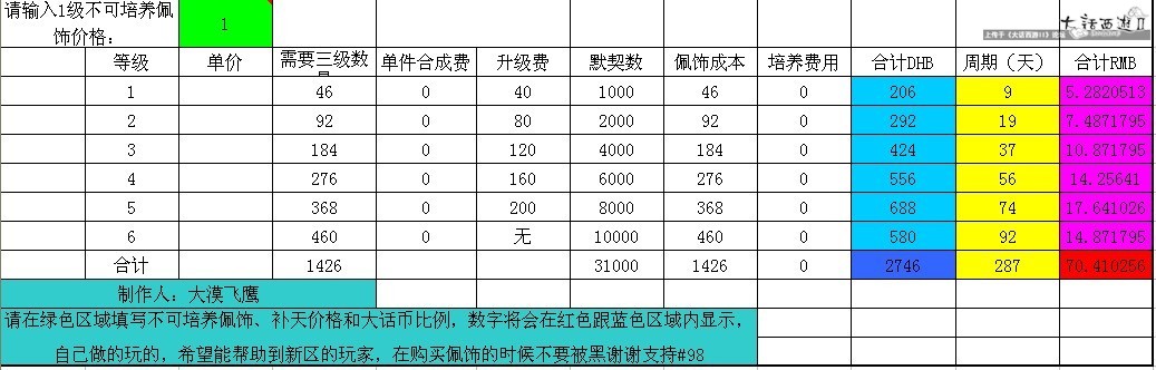 t1400 cpu t2400 cpu_cpu代号_台式机cpu 笔记本cpu