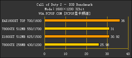 笔记本 显卡 天梯_笔记本电脑显卡天梯_笔记本显卡天梯图