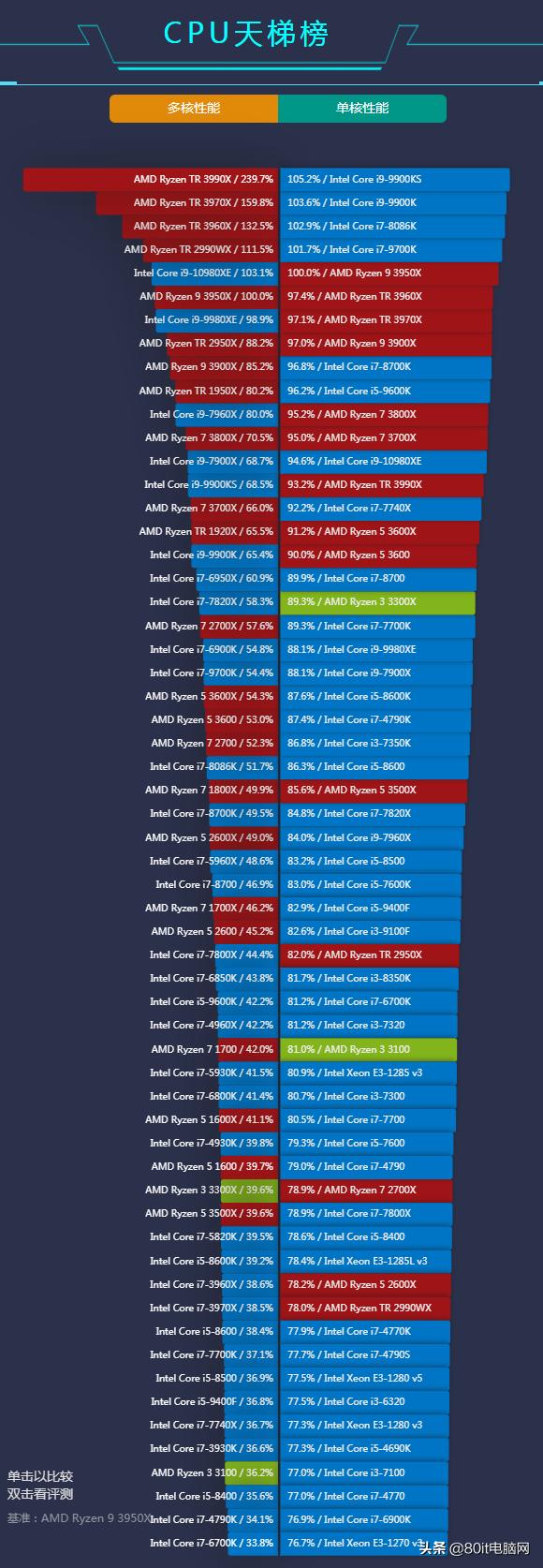 笔记本电脑显卡天梯图（2020年笔记本显卡天梯图）