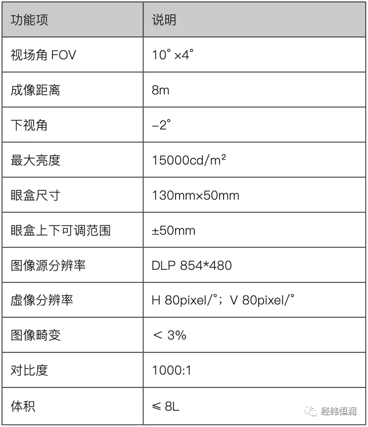 hud抬头显示器厂家