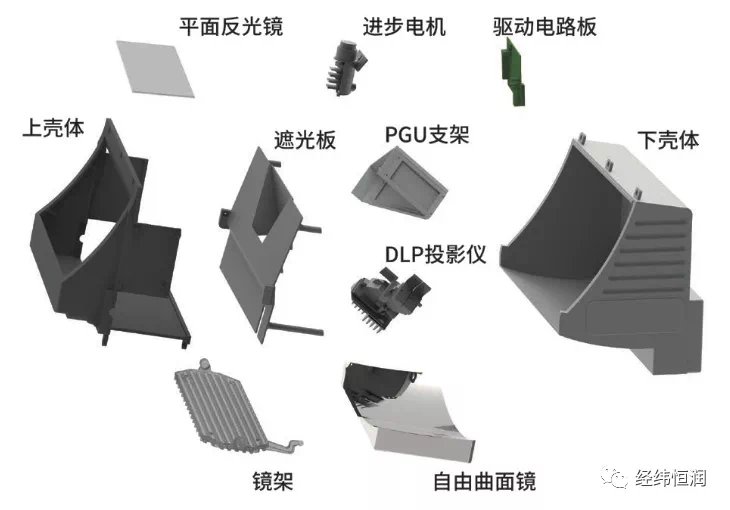 hud抬头显示器厂家