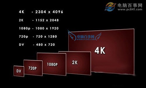 4k屏幕是什么意思 4K显示屏知识扫盲