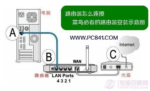 星站tv工作地址_图形工作站主板_在天猫家装e站工作待遇
