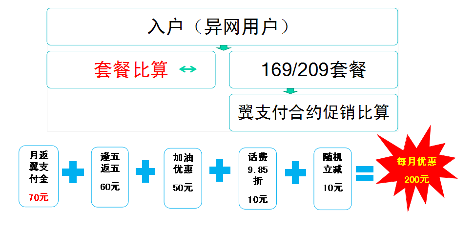 福州光纤宽带覆盖_福州光纤宽带覆盖范围_深圳电信光纤覆盖