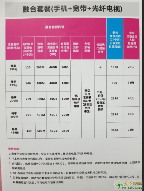 深圳电信光纤覆盖_福州光纤宽带覆盖_福州光纤宽带覆盖范围
