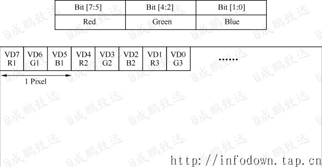 lcd显示器原理