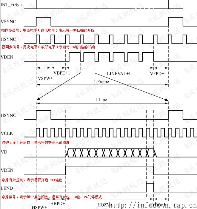 lcd显示器原理