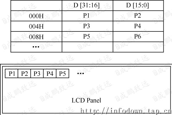 lcd显示器原理