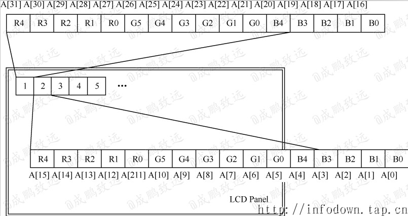 lcd显示器原理