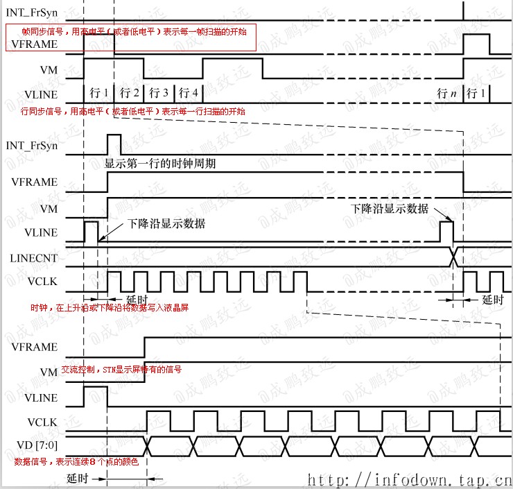 lcd显示器原理