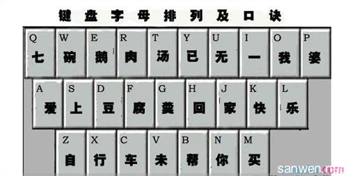 如何快速打字不看键盘_如何快速打字不看键盘_如何熟悉键盘快速打字