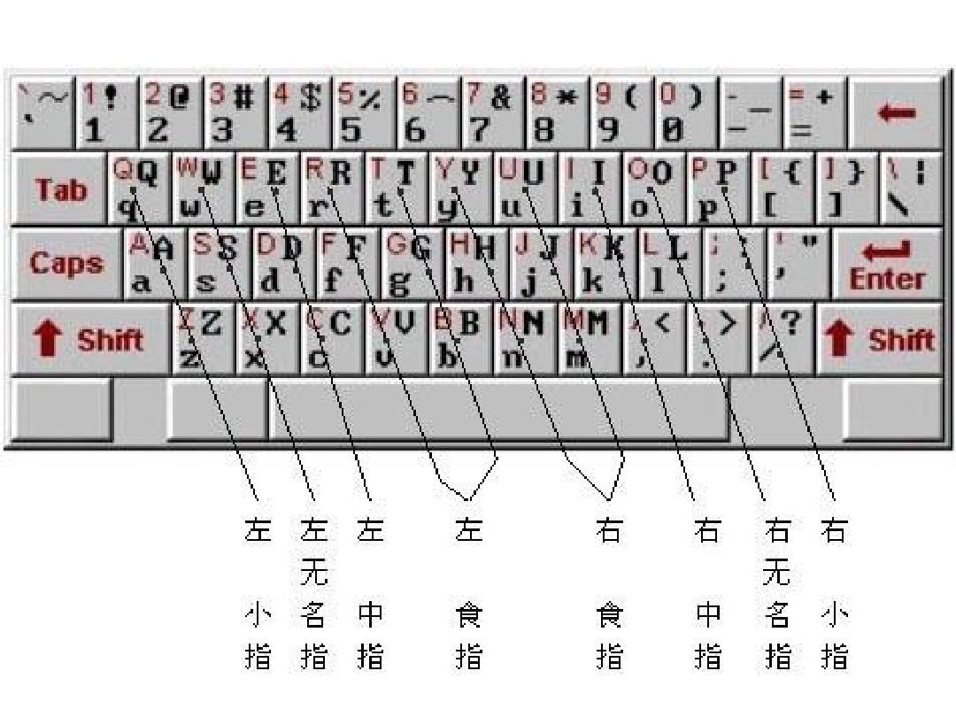 如何快速打字不看键盘_如何快速打字不看键盘_如何熟悉键盘快速打字