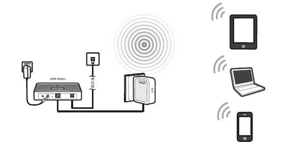 192.168.1.253路由器Router模式连接拓扑