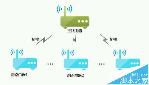 路由器router模式_tplink迷你路由器router模式_router模式