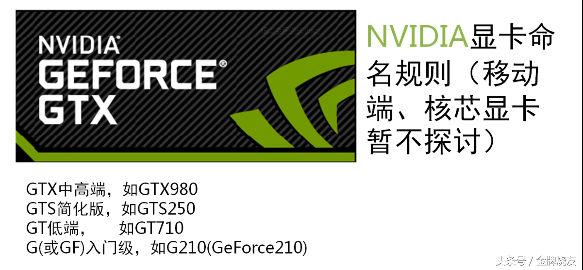 还是看不懂显卡型号？型号参数这样看