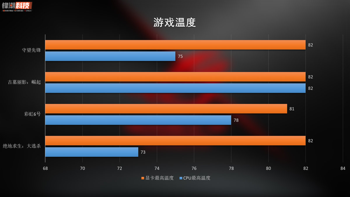 电流互感器怎么起保护作用_电脑显卡起什么作用_显卡起什么作用