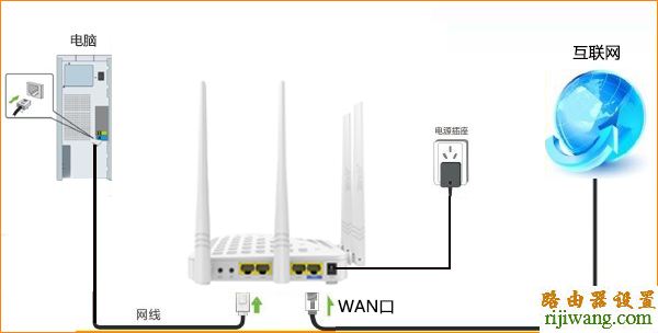 win7 线路 输入_win7线路输入未连接_win7 没有线路输入